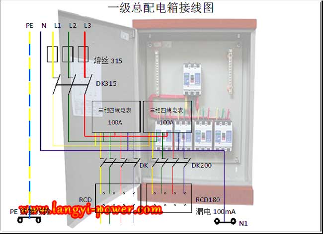 深圳低壓配電箱生產(chǎn)廠家
