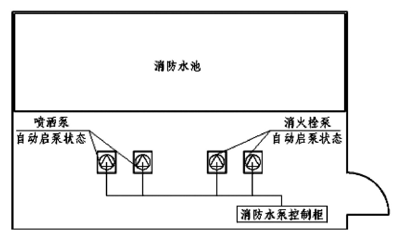 消防水泵控制柜有哪些設(shè)置規(guī)定?新規(guī)范要求